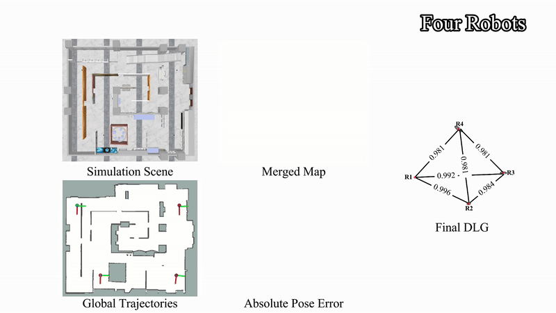 Dynamic Architecture Demo