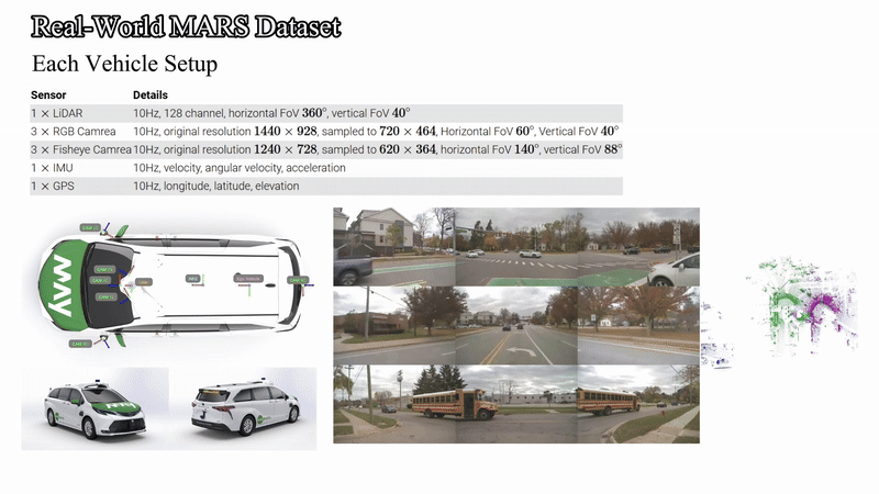 Dynamic Architecture Demo